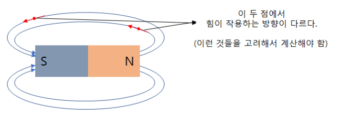 제1장 벡터 - 전자기학