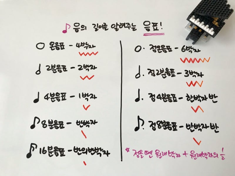 음표와 쉼표 : 네이버 블로그