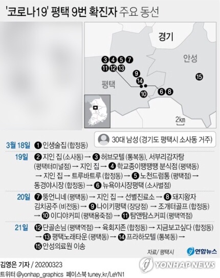 [그래픽] '코로나19' 평택 9번 확진자 주요 동선 | 연합뉴스 / 술집과 모텔을 기이할 정도로 많이 돌아다녔던 '평택시 9번 확진자' | 위키트리
