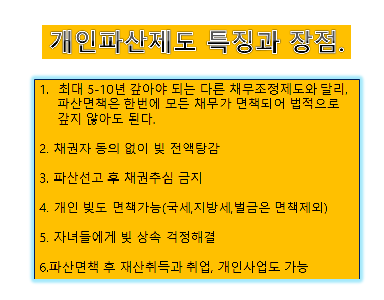 개인 파산 신청 자격의 사전 판단을 돕다