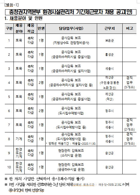  [채용][한국환경공단] 충청권지역본부 환경시설관리처 기간제근로자(촉탁직)채용 공고