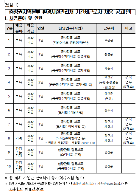 [채용][한국환경공단] 충청권지역본부 환경시설관리처 기간제근로자(촉탁직)채용 공고