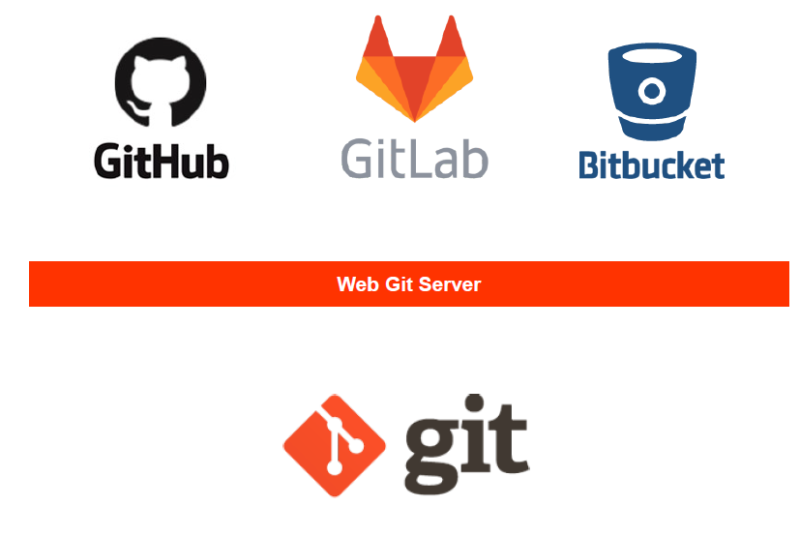 [git] 나만의 local gitlab server 설치 (gitlab ce install) : 네이버 블로그