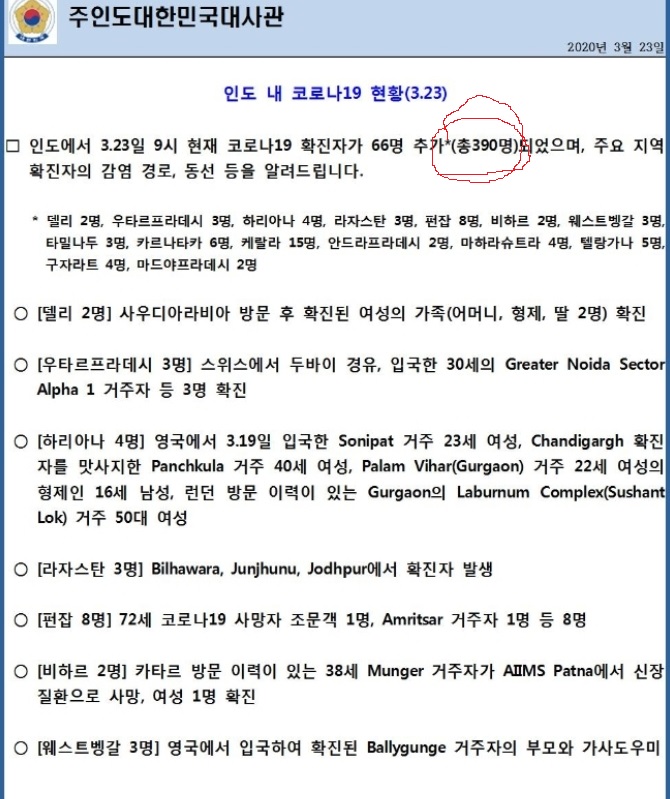 코로나19 신종 바이러스 인도는 왜? 확인자가 적을까?우린 아셀월드 식품으로 코로나 면역성을 길러요