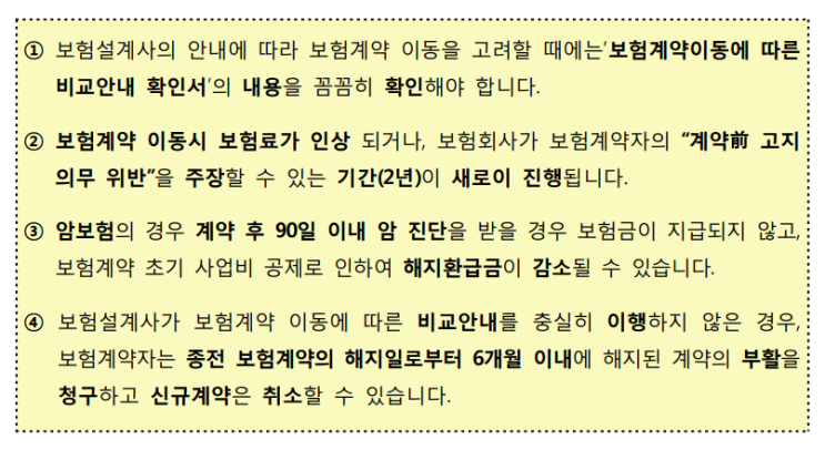 "보험 갈아타세요" 보험 리모델링 핑계로 기존 보험을 해지해서 손해을 입었다면?