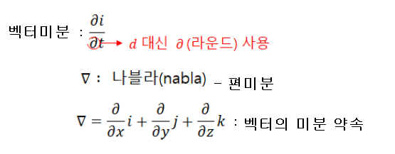 제1장 벡터(3) - 전자기학 제1장 벡터(3) - 전자기학
