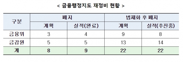 보험계약시 보험금 수익자에 대한 설명 의무화 보험계약시 보험금 수익자에 대한 설명 의무화