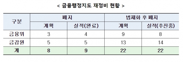 보험계약시 보험금 수익자에 대한 설명 의무화