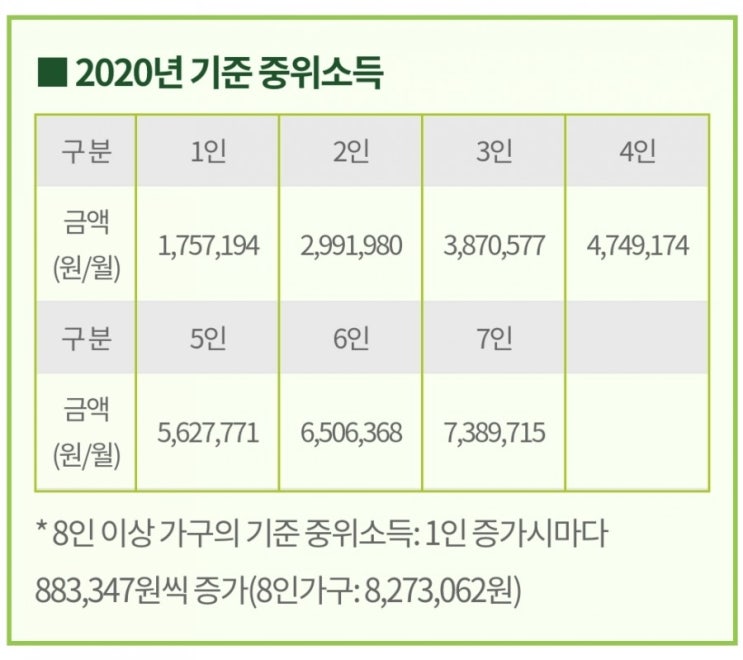  서울시 ‘재난긴급생활비’ 지원…30일부터 접수