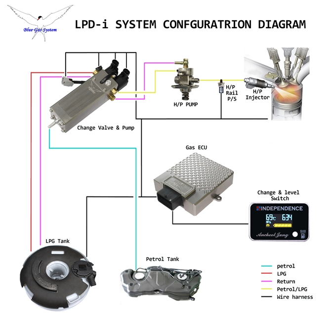  LPG 개조 BGS LP-CORE SYSTEM 성능은?