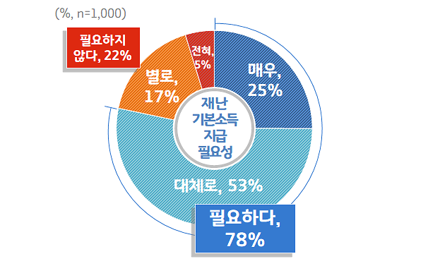  경기도 재난기본소득 A부터 Z까지 총 정리 했습니다.