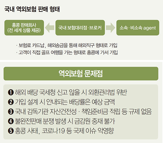 경제 불안 타고 불법 금융상품 기승…다단계식 ‘변종 달러보험’ 소비자 주의보 경제 불안 타고 불법 금융상품 기승…다단계식 ‘변종 달러보험’ 소비자 주의보