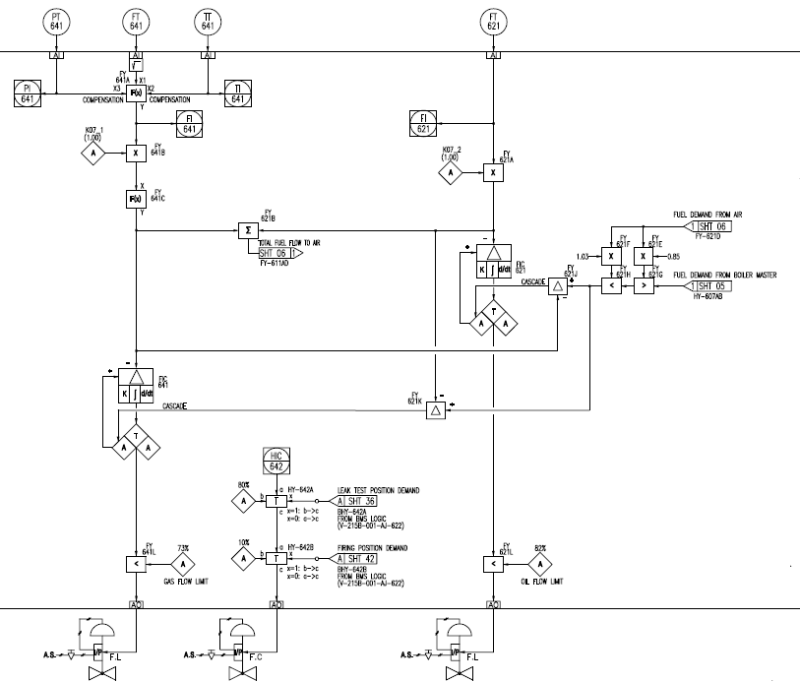 Boiler master control 개념 : 네이버 블로그