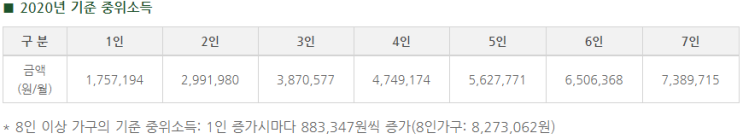  [서울시 긴급재난지원금 지원] 하나부터 열까지 알려드립니다.