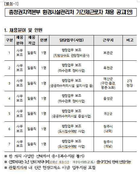  [채용][한국환경공단] 충청권지역본부 환경시설관리처 기간제근로자(일용직)채용 공고