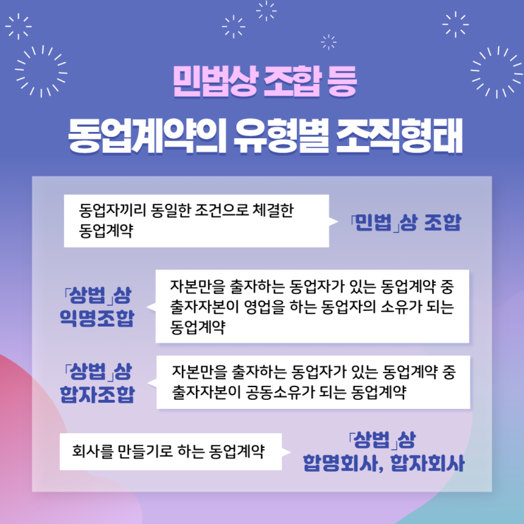  민법상 조합 등 동업계약의 유형별 조직형태