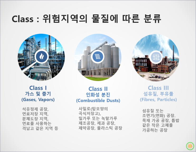  방폭제품에 표시된 CLASS의 뜻