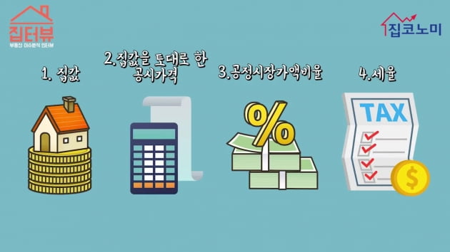  20.03.24/부동산 뉴스