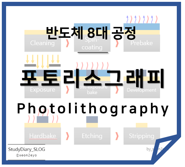 [StudyDiary09] 반도체 첫걸음ㅣ반도체 8대 공정_포토공정(포토리소그래피, Photolithography)