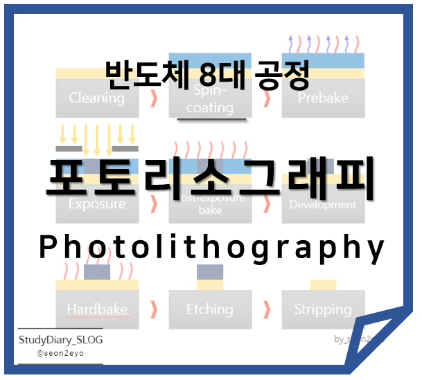 [StudyDiary09] 반도체 첫걸음ㅣ반도체 8대 공정_포토공정(포토리소그래피, Photolithography)