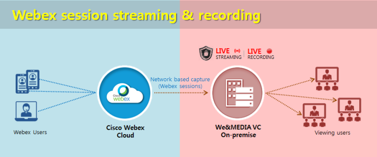  위안미디어 VC, 웹엑스(Webex) 녹화·스트리밍 지원