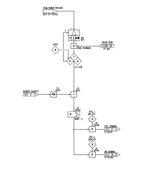 Boiler master control 개념 : 네이버 블로그