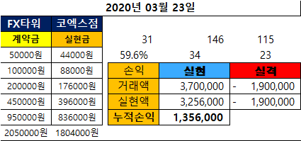  3월 23일 1차 소통결과