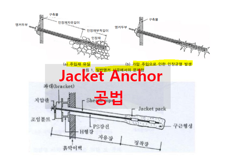 토공사 Jacket Anchor 공법 설명