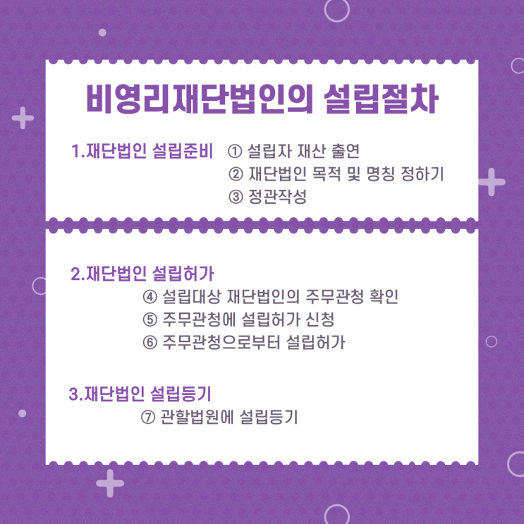  비영리재단법인의 설립절차