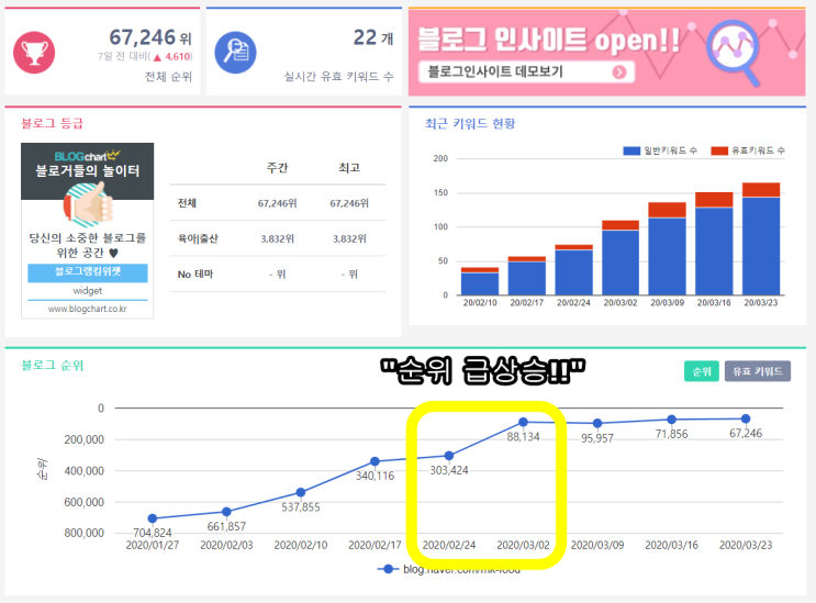  혜자포터의 돈되는 블로그 강의 솔직 후기 - 파워블로거/디지털 노마드 되는법