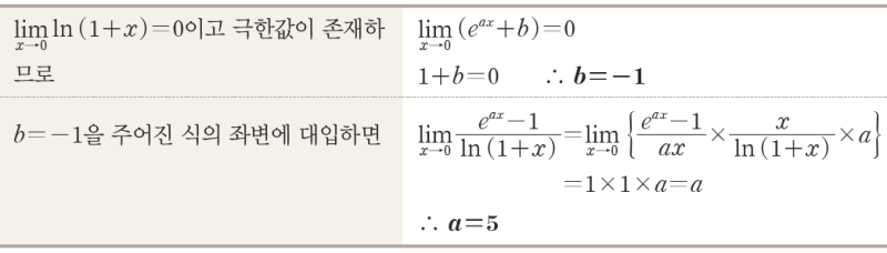 [미적분] 지수함수 극한 공식 증명; 로그함수 극한 공식 증명; lnx 극한; log 극한; 지수 극한 공식 증명, 로그 극한 ...