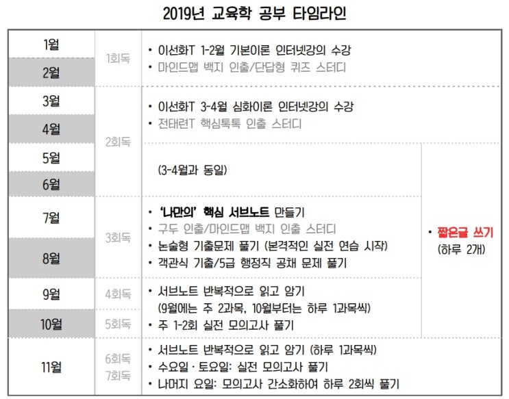  [2020 도덕윤리 중등교사임용시험 합격수기 및 공부방법] 1-1. 교육학
