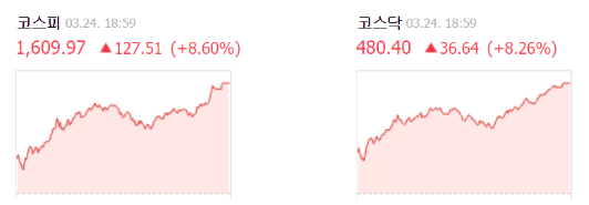  2020.03.24 초보투자자의 주식일기