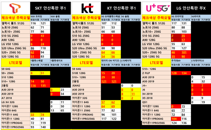  [3월 25일] 경기 전지역 휴대폰 성지 시세표/핸드폰 시세표/성지 좌표 공유