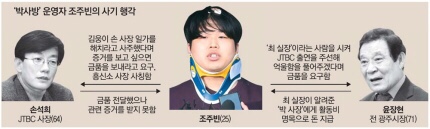 조주빈 `악마의 덫`에…손석희·윤장현도 걸렸다 | 매일경제