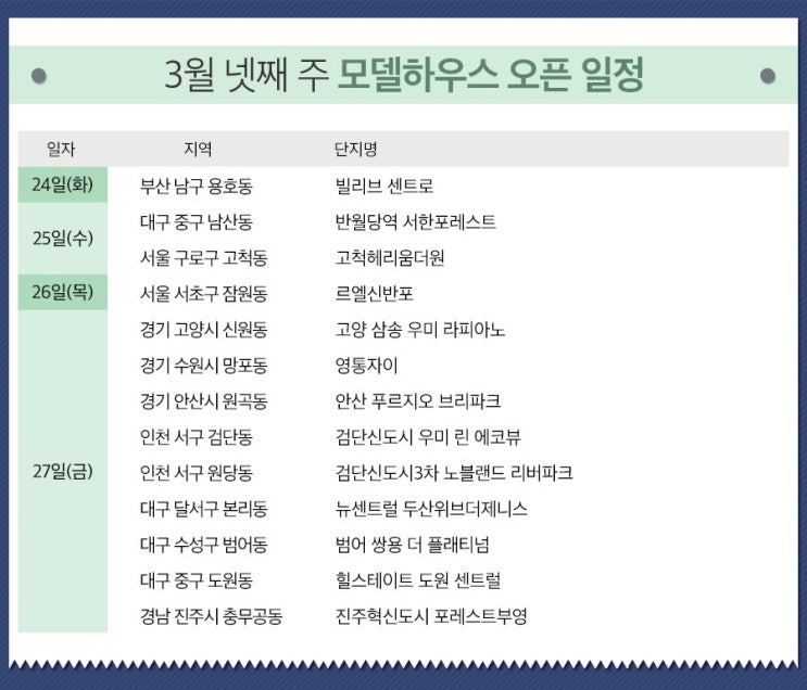 20.03.25/부동산 뉴스