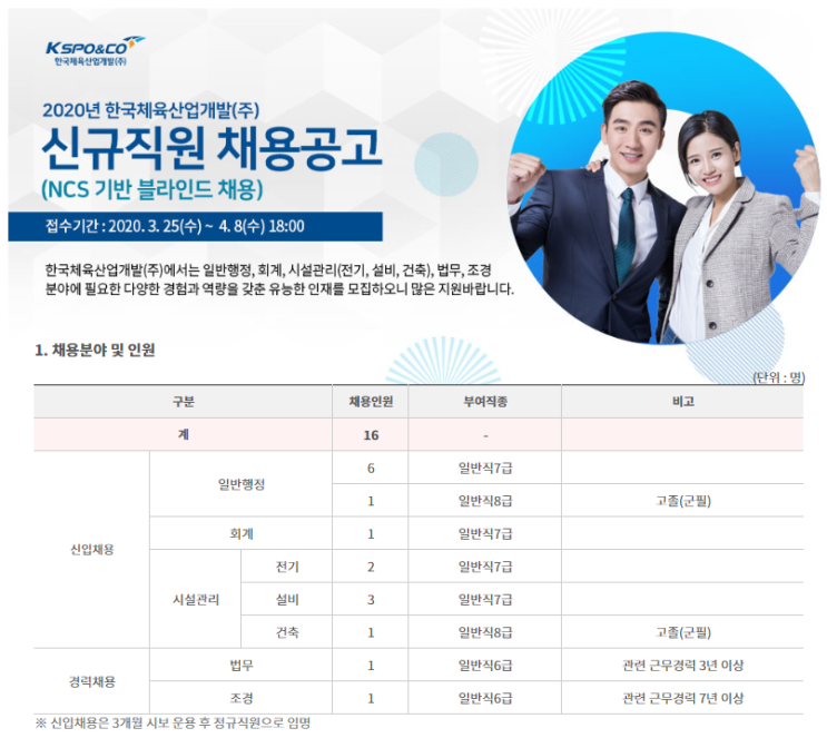  [채용][한국체육산업개발(주)] 2020년도 NCS기반 신규직원 블라인드 채용 공고