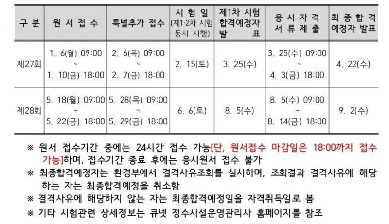 2023 정수시설운영관리사 한권으로 끝내기 - 예스24 006. 정수시설운영관리사(3급) 시험후기(1차-합격/2차-불합격(과락ㅠ))<수정> (2차-합격) : 네이버 블로그” style=”width:100%” title=”006. 정수시설운영관리사(3급) 시험후기(1차-합격/2차-불합격(과락ㅠ))<수정> (2차-합격) : 네이버 블로그”><figcaption>006. 정수시설운영관리사(3급) 시험후기(1차-합격/2차-불합격(과락ㅠ))<수정> (2차-합격) : 네이버 블로그</figcaption></figure>
<figure><img decoding=