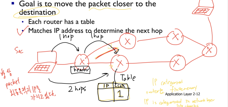  5. Application layer