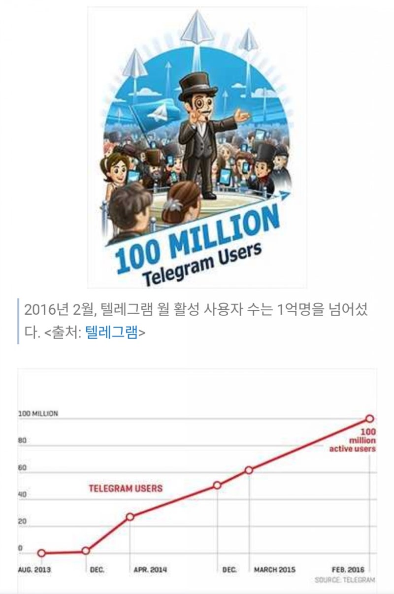 텔레그램 Telegram : 네이버 블로그