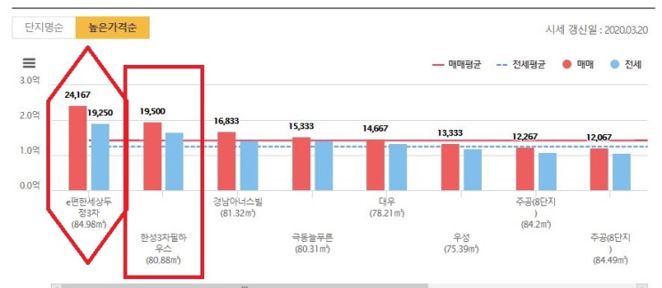  템페스트 의 수요와 공급으로 보는 천안아파트의 역사