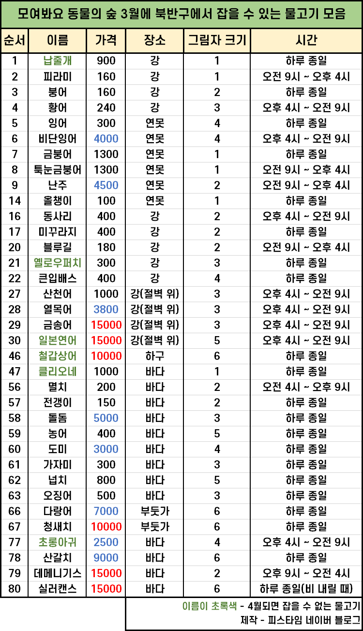 모여봐요 동물의 숲 모동숲 6화 - 낚시 공략 / 물고기 도감, 가격 / 꽃 교배 및 종류 : 네이버 블로그