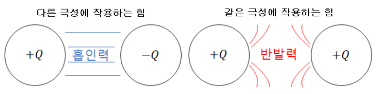 제2장 정전계 - 쿨룽의 법칙, 전계, 전위 제2장 정전계 - 쿨룽의 법칙, 전계, 전위