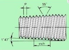 나사의 종류 (NPT,PT,PF) : 네이버 블로그