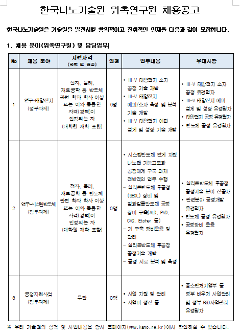  [채용][한국나노기술원] 위촉연구원(과제 수행) 채용 공고