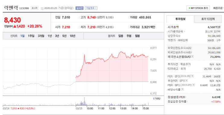  [락앤락] 역대급! 또 역대급!