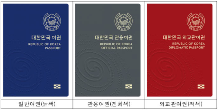  야무지게 여권 발급받기 : 비용 및 준비물을 알아보자