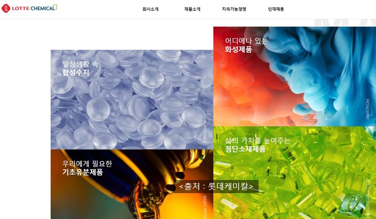  롯데케미칼 2019년 매출, 실적