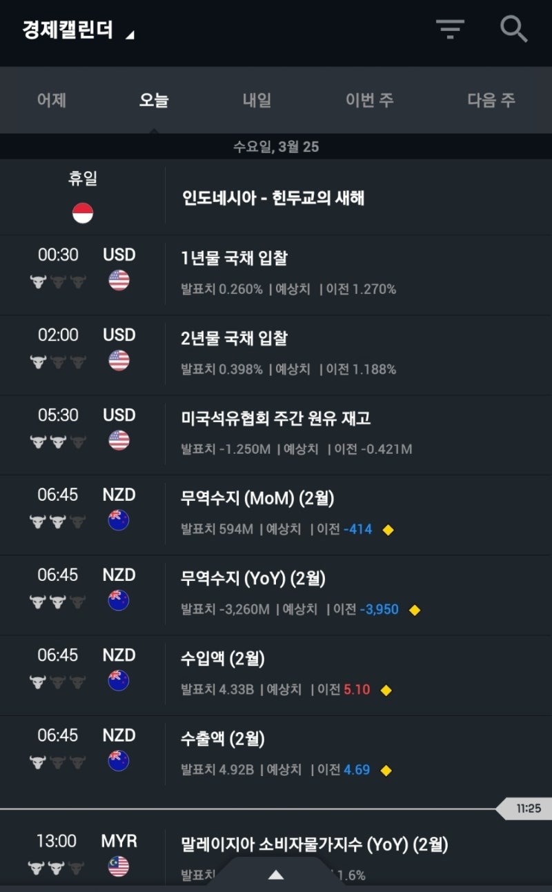 실시간 해외지수 인베스팅(investing)으로 무료로 확인하자! : 네이버 블로그