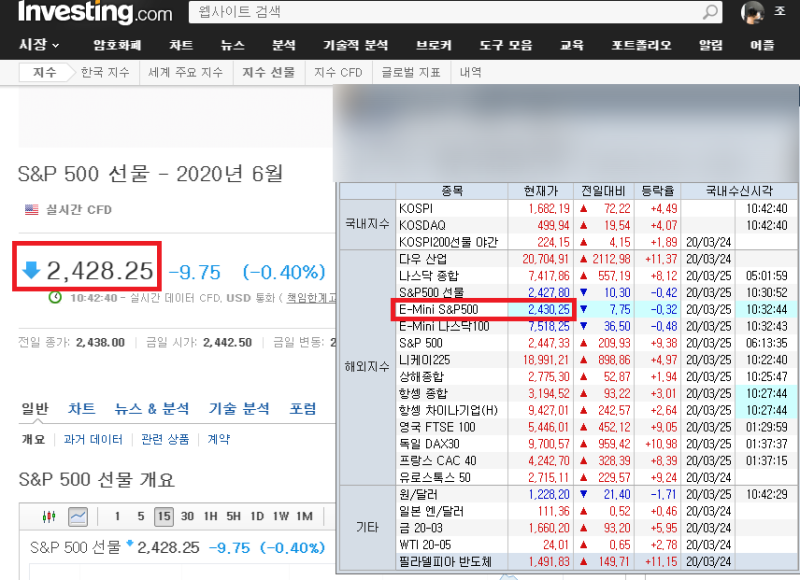 실시간 해외지수 인베스팅(Investing)으로 무료로 확인하자! : 네이버 블로그